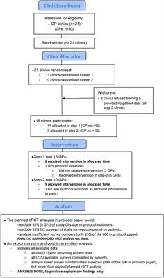 REFOCUS-PULSAR Recovery-Oriented Practice Training in Adult Primary Mental Health Care: Exploratory Findings Including From a Pretest–Posttest Evaluation